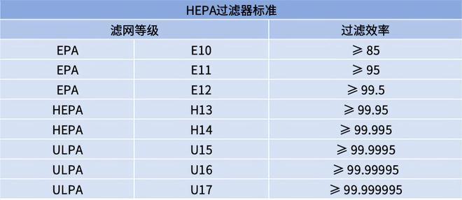 JDB电子空气净化器跟空气消毒器有哪些区别普通家庭如何选净化器？(图7)