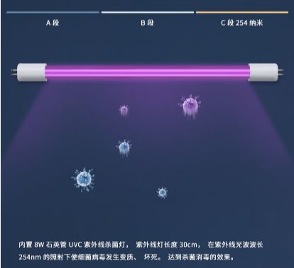 JDB全效空气净化器该如何选购？什么品牌家用空气净化器使用效果好？(图2)