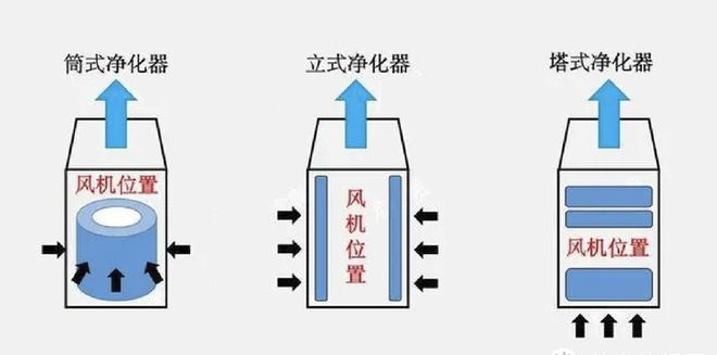 JDB全效空气净化器该如何选购？什么品牌家用空气净化器使用效果好？(图6)