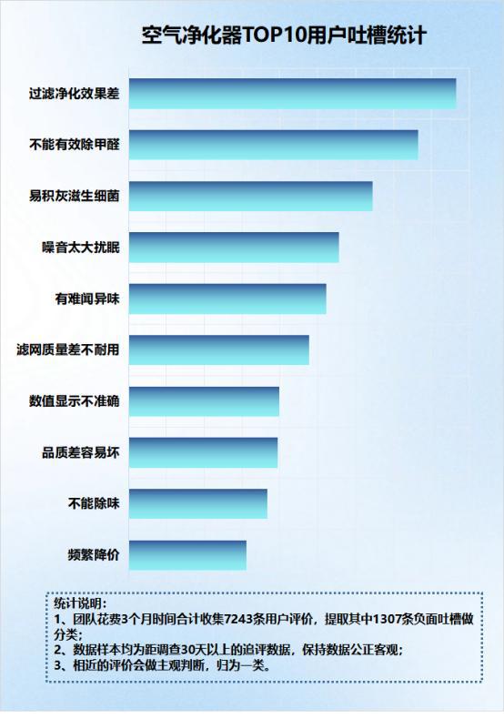 空气净化器有什么害处？别JDB踩中四大弊端雷点！(图4)