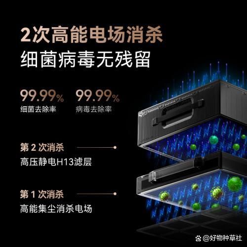 JDB华为净化器哪款好？六款高效空气净化器推荐详解(图2)