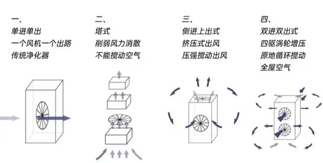 什么家庭需要使用空气JDB电子净化器？2024年性价比机王空气净化器分享(图5)