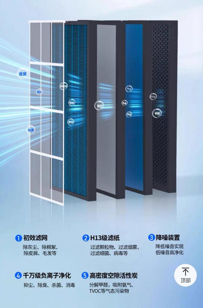 什么家庭需要使用空气JDB电子净化器？2024年性价比机王空气净化器分享(图4)