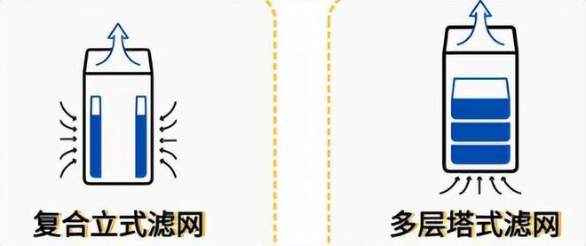 JDB空气净化器选购指南什么品牌的空气消毒器好用？(图3)