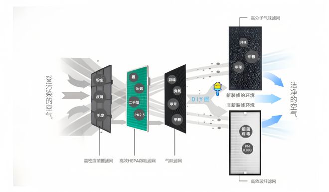 JDB电子家中有孕妇选什么空气净化器好工业空气净化器是否能除二手烟？(图2)