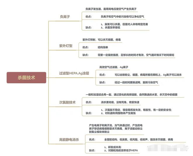 JDB电子家中有孕妇选什么空气净化器好工业空气净化器是否能除二手烟？(图6)