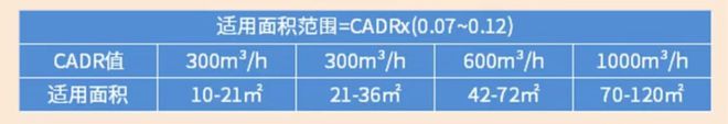 棋牌室放什么空气净化器好？新上市空气净化JDB器D01 plus值得买吗？(图3)
