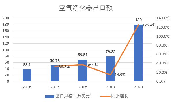 专业化个性化发展中的空气净化器行业JDB(图3)