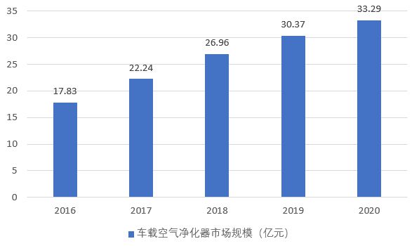 专业化个性化发展中的空气净化器行业JDB(图8)