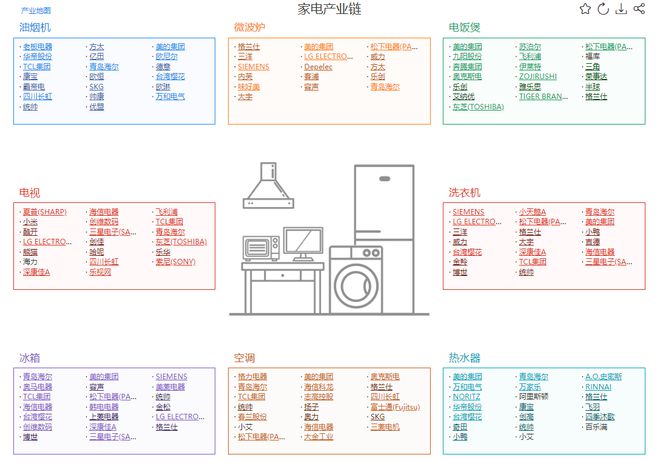 专业化个性化发展中的空气净化器行业JDB(图6)