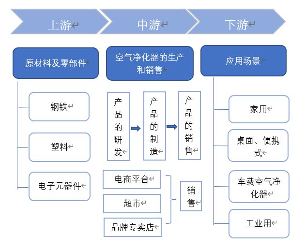 专业化个性化发展中的空气净化器行业JDB(图7)