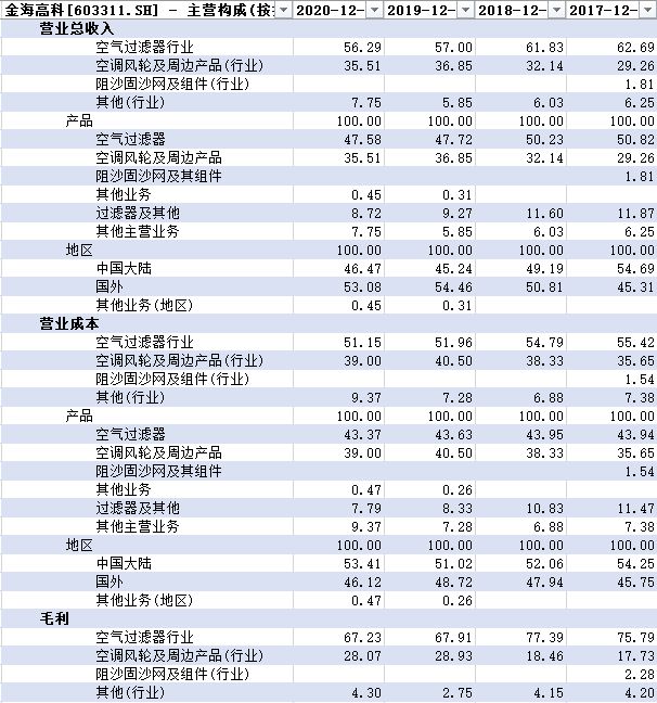 专业化个性化发展中的空气净化器行业JDB(图9)