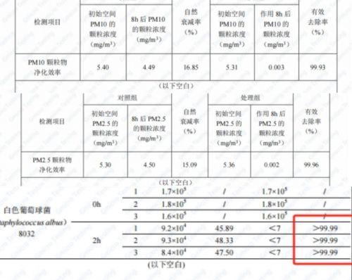 JDB电子宠物空气净化器真的能去除异味吗？希喂、霍尼韦尔、美的实测(图7)