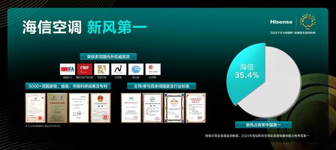 海信空调吹起AI新风重新定义好空气标杆(图1)