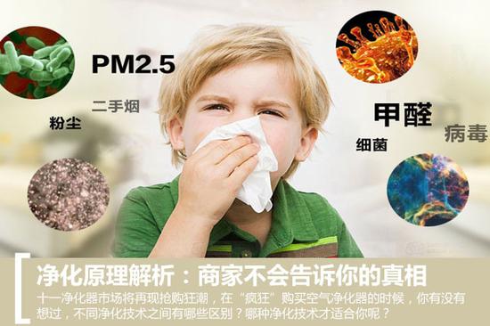 空气净化原理解析：商家不会告诉你的真相(图1)