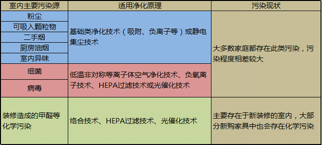 空气净化原理解析：商家不会告诉你的真相(图2)
