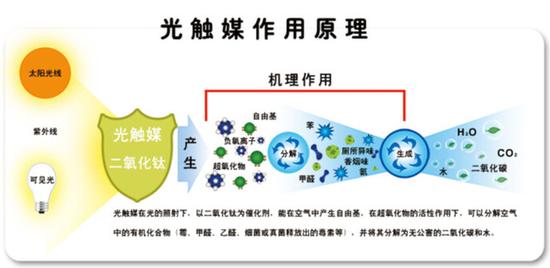 空气净化原理解析：商家不会告诉你的真相(图5)