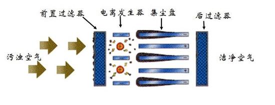 空气净化原理解析：商家不会告诉你的真相(图6)
